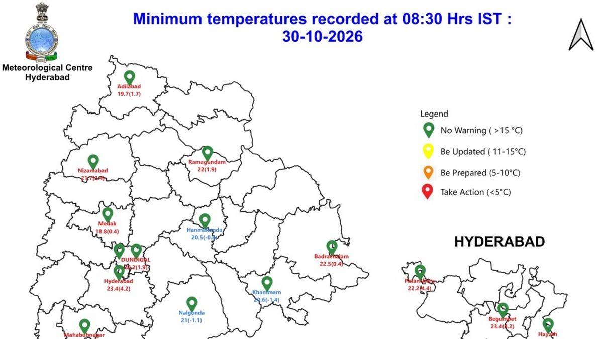 Telangana’s minimum temperature between 18℃ and 25℃ on October 30 morning; 22.2℃ in GHMC